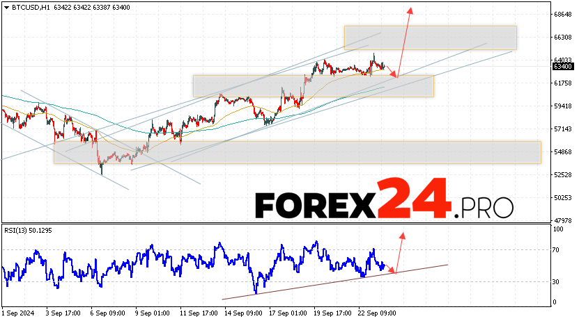 Bitcoin Forecast and Analysis for September 25, 2024