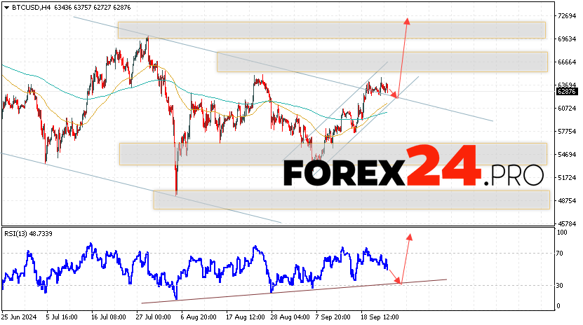 Bitcoin Forecast and Analysis for September 26, 2024