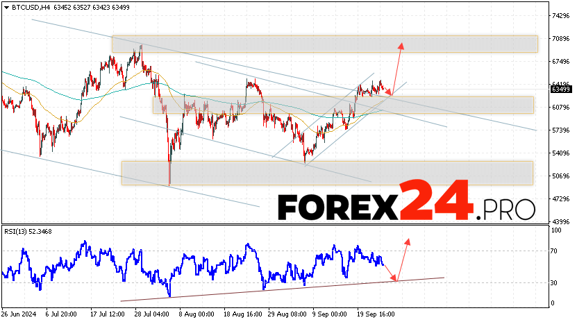 Bitcoin Forecast and Analysis for September 27, 2024