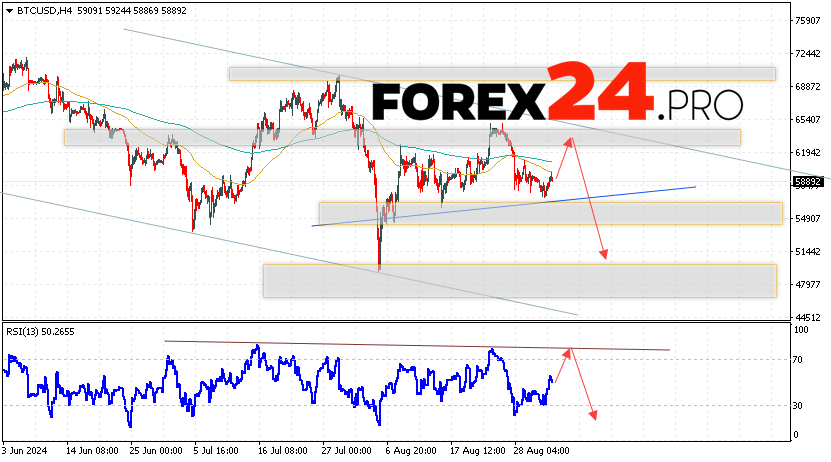 Bitcoin Forecast and Analysis for September 4, 2024