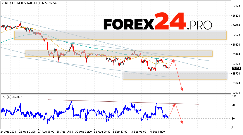 Bitcoin Forecast and Analysis for September 6, 2024