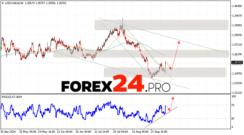 Canadian Dollar Forecast USDCAD for September 10, 2024