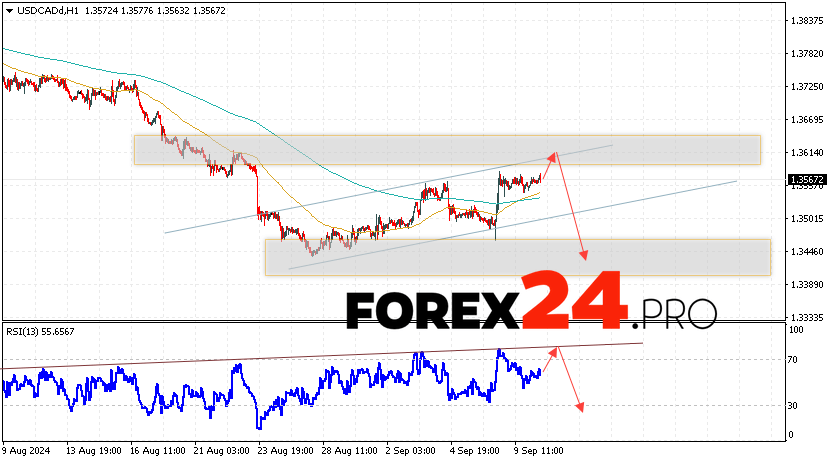 Canadian Dollar Forecast USDCAD for September 11, 2024