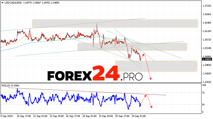 Canadian Dollar Forecast USDCAD for September 26, 2024