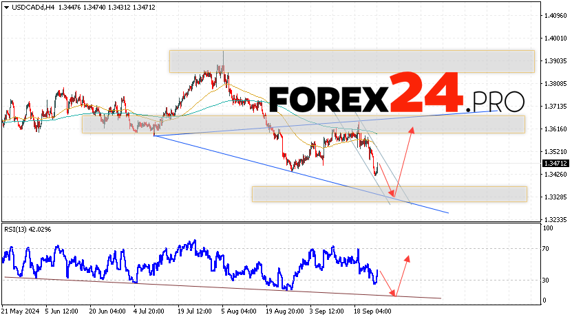 Canadian Dollar Forecast USDCAD for September 27, 2024