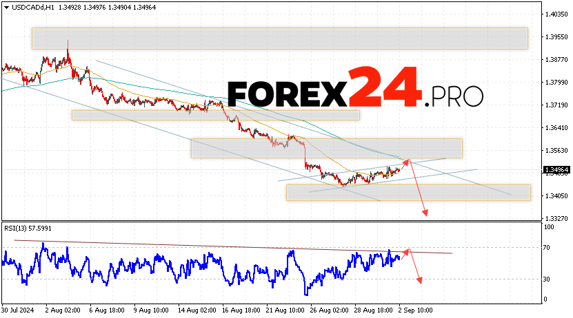 Canadian Dollar Forecast USDCAD for September 3, 2024