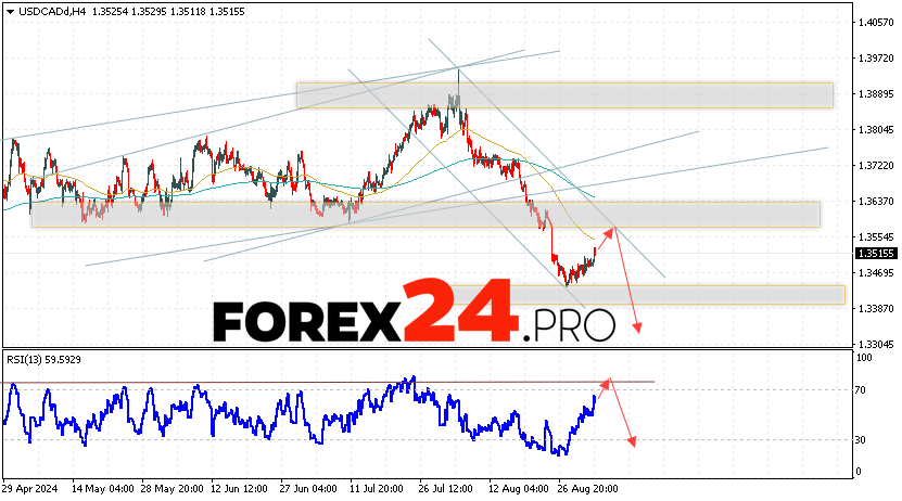 Canadian Dollar Forecast USDCAD for September 4, 2024