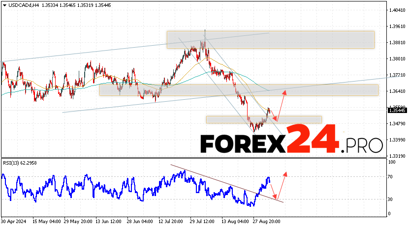 Canadian Dollar Forecast USDCAD for September 5, 2024