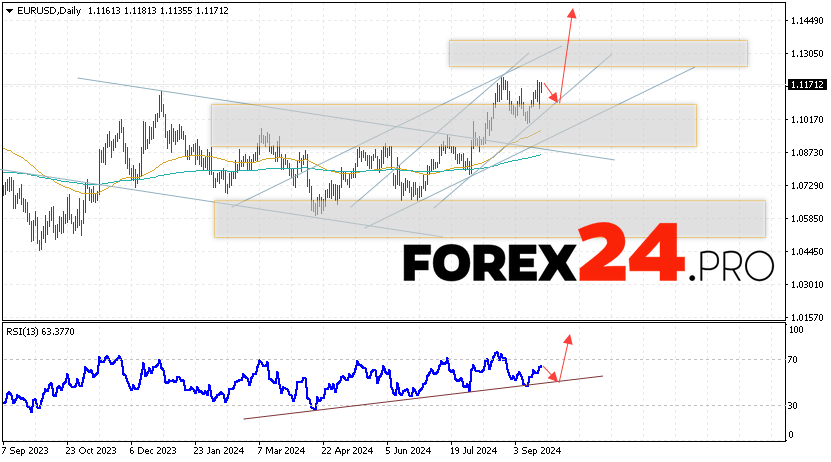 EUR/USD Forecast and Analysis September 23 — 27, 2024