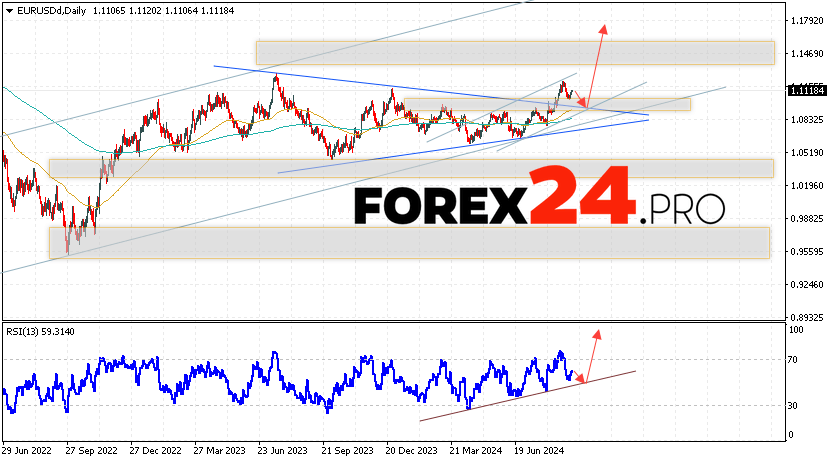 EUR/USD Forecast and Analysis September 9 — 13, 2024