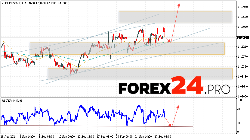 EUR/USD forecast Euro Dollar for October 1, 2024