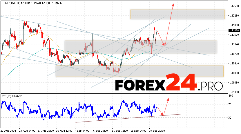 EUR/USD forecast Euro Dollar for September 20, 2024