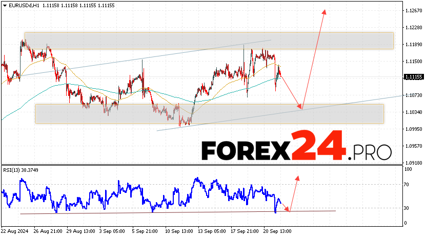 EUR/USD forecast Euro Dollar for September 25, 2024