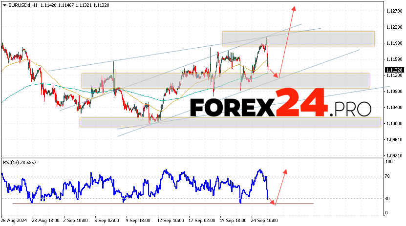 EUR/USD forecast Euro Dollar for September 27, 2024