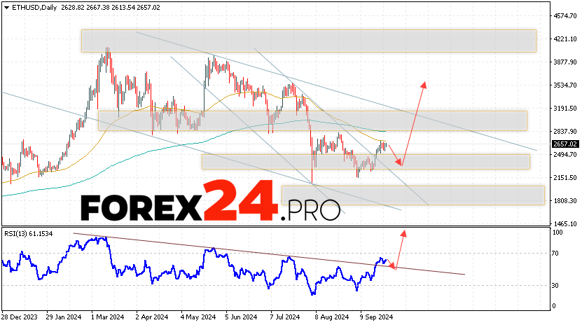 Ethereum Forecast and Analysis September 30 — October 4, 2024