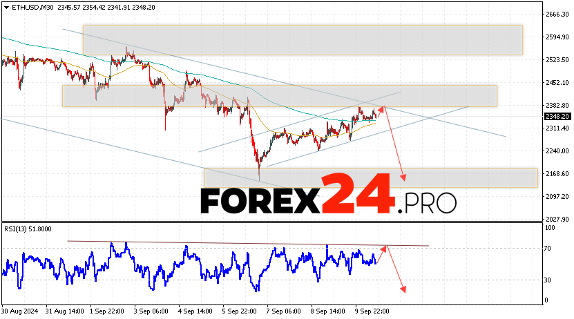 Ethereum Forecast and Analysis for September 11, 2024