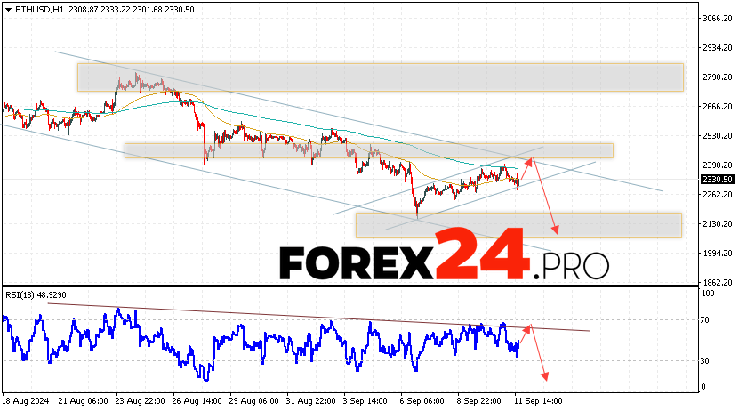 Ethereum Forecast and Analysis for September 12, 2024