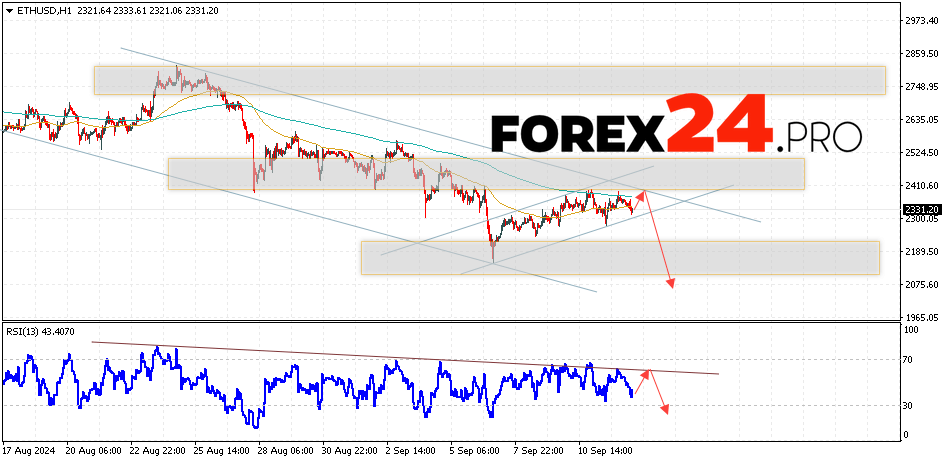 Ethereum Forecast and Analysis for September 13, 2024