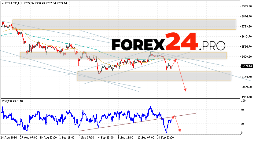 Ethereum Forecast and Analysis for September 17, 2024