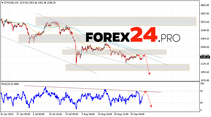 Ethereum Forecast and Analysis for September 18, 2024