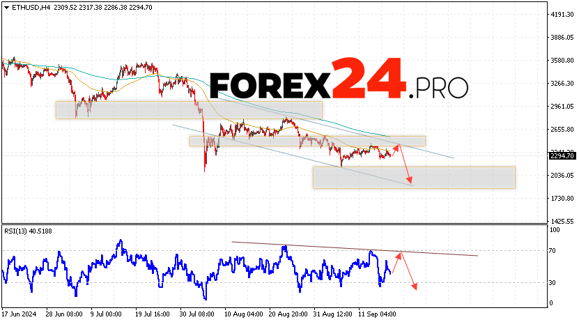 Ethereum Forecast and Analysis for September 19, 2024