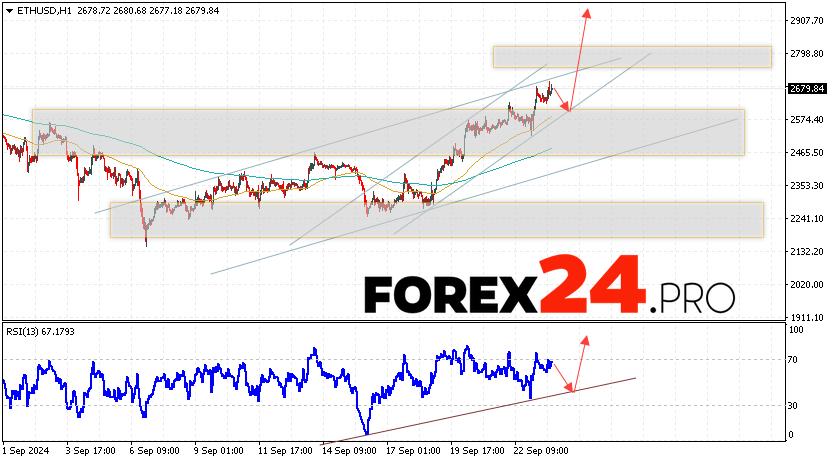 Ethereum Forecast and Analysis for September 25, 2024