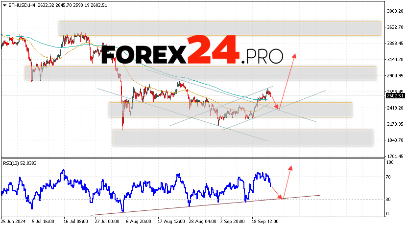 Ethereum Forecast and Analysis for September 26, 2024