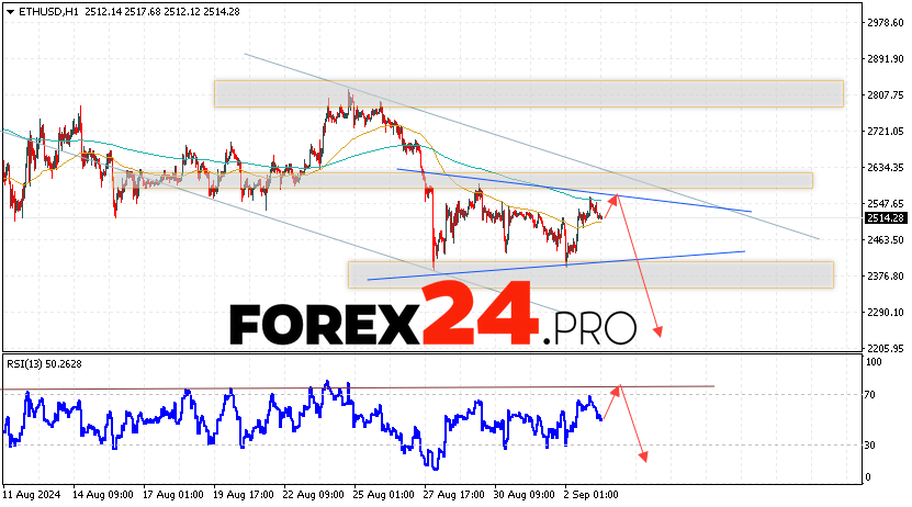 Ethereum Forecast and Analysis for September 4, 2024
