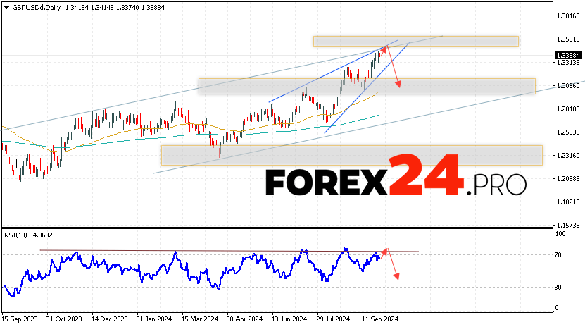 GBP/USD Forecast and Analysis September 30 — October 4, 2024