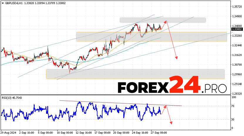 GBP/USD Forecast and Analysis for October 1, 2024