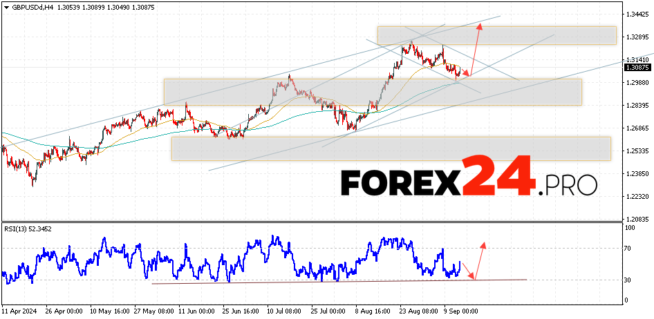 GBP/USD Forecast and Analysis for September 13, 2024