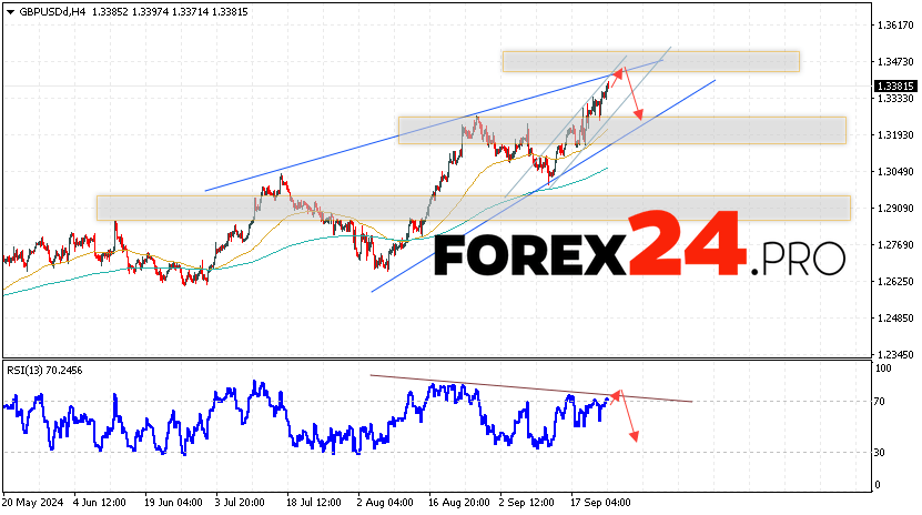 GBP/USD Forecast and Analysis for September 26, 2024