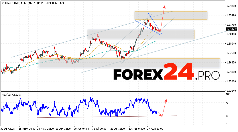 GBP/USD Forecast and Analysis for September 5, 2024