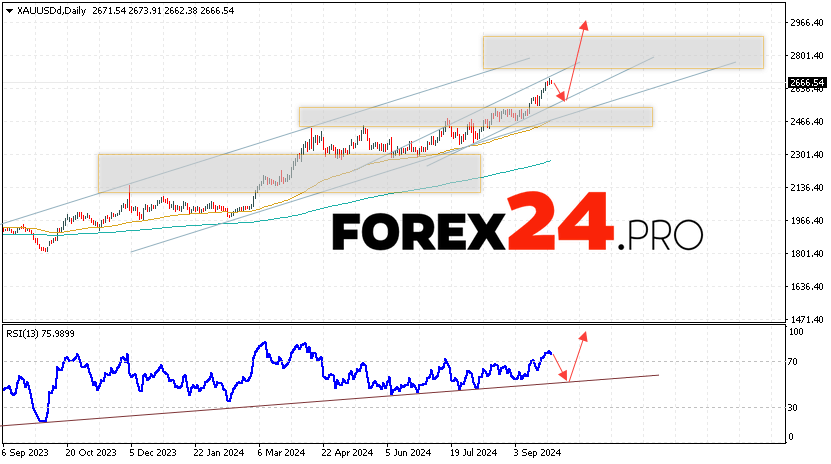 GOLD Forecast and Analysis September 30 — October 4, 2024