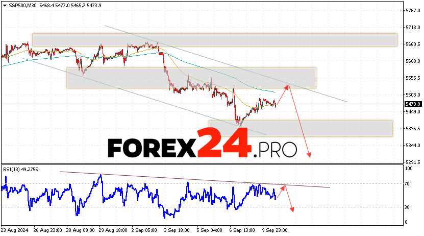 S&P 500 Forecast and Analysis for September 11, 2024