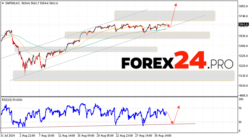 S&P 500 Forecast and Analysis for September 4, 2024