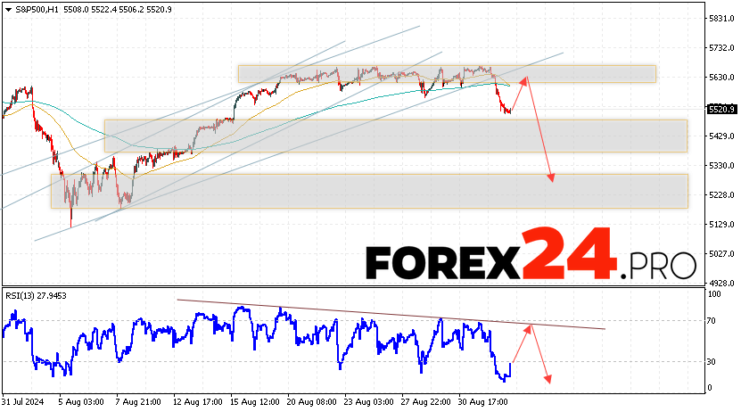 S&P 500 Forecast and Analysis for September 5, 2024