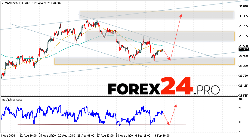 Silver Forecast XAGUSD for September 11, 2024