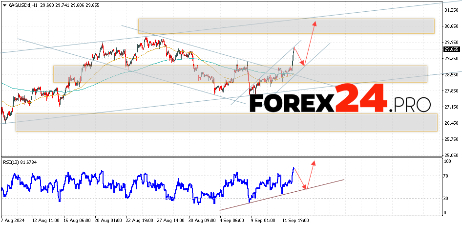 Silver Forecast XAGUSD for September 13, 2024