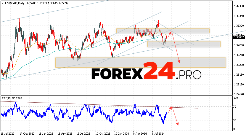 USD/CAD Forecast and Analysis September 16 — 20, 2024