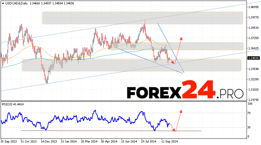 USD/CAD Forecast and Analysis September 30 — October 4, 2024