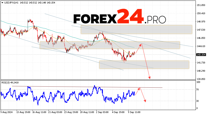 USD/JPY Forecast Japanese Yen for September 11, 2024