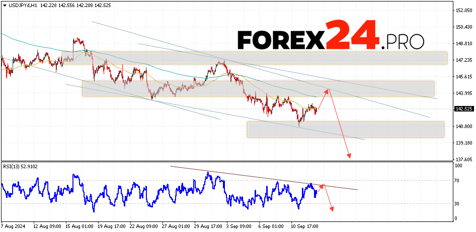 USD/JPY Forecast Japanese Yen for September 13, 2024