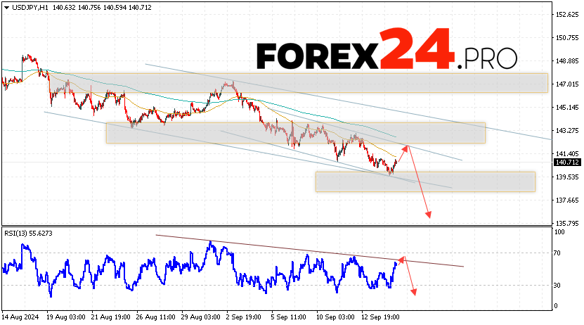 USD/JPY Forecast Japanese Yen for September 17, 2024