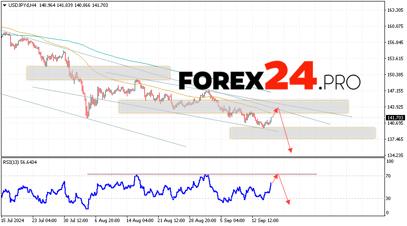 USD/JPY Forecast Japanese Yen for September 18, 2024