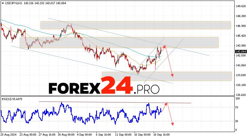 USD/JPY Forecast Japanese Yen for September 20, 2024