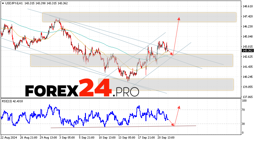 USD/JPY Forecast Japanese Yen for September 25, 2024