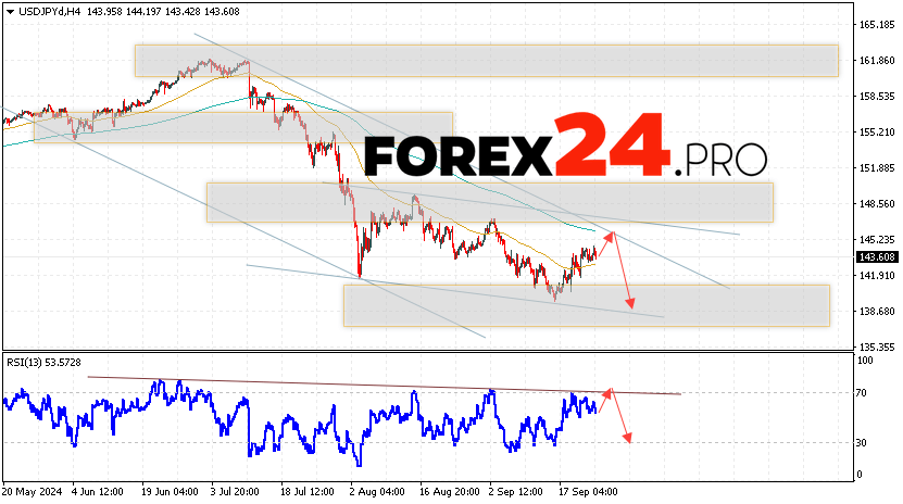 USD/JPY Forecast Japanese Yen for September 26, 2024