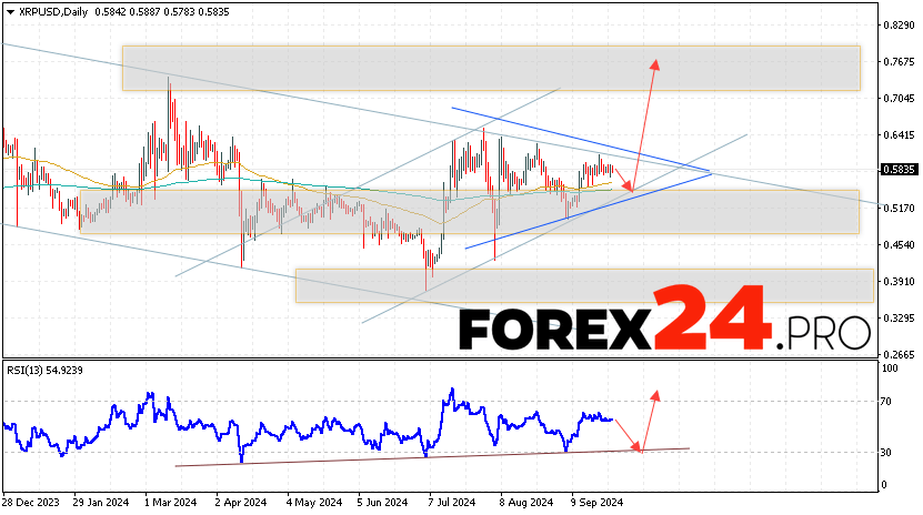 XRP Forecast September 30 — October 4, 2024