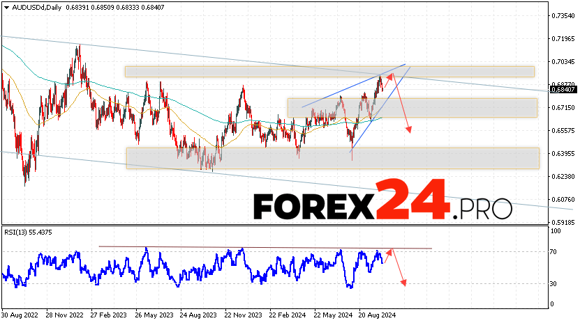 AUD/USD Forecast and Analysis October 7 — 11, 2024